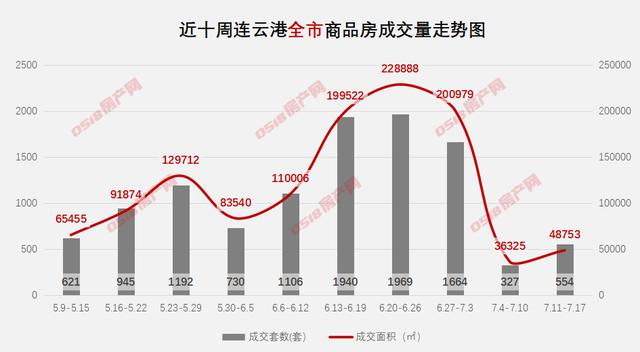 連云港最新樓盤價格,連云港最新樓盤價格，市場分析與趨勢預測