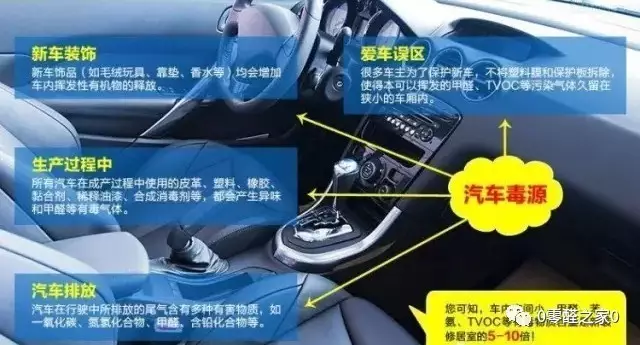 汽車甲醛排名最新,最新汽車甲醛排名，深度解析汽車空氣質(zhì)量