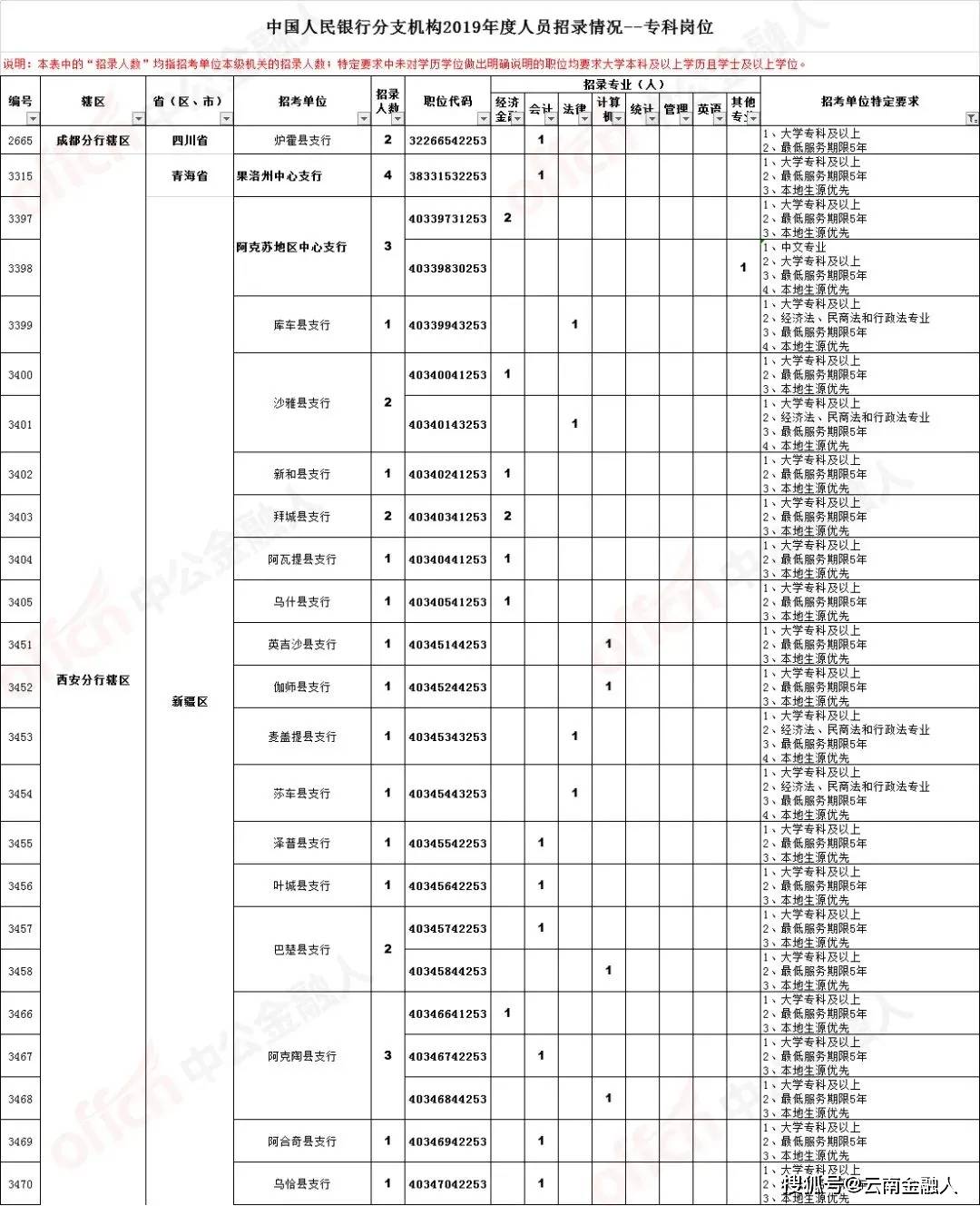 牟平區(qū)最新招聘信息,牟平區(qū)最新招聘信息概覽