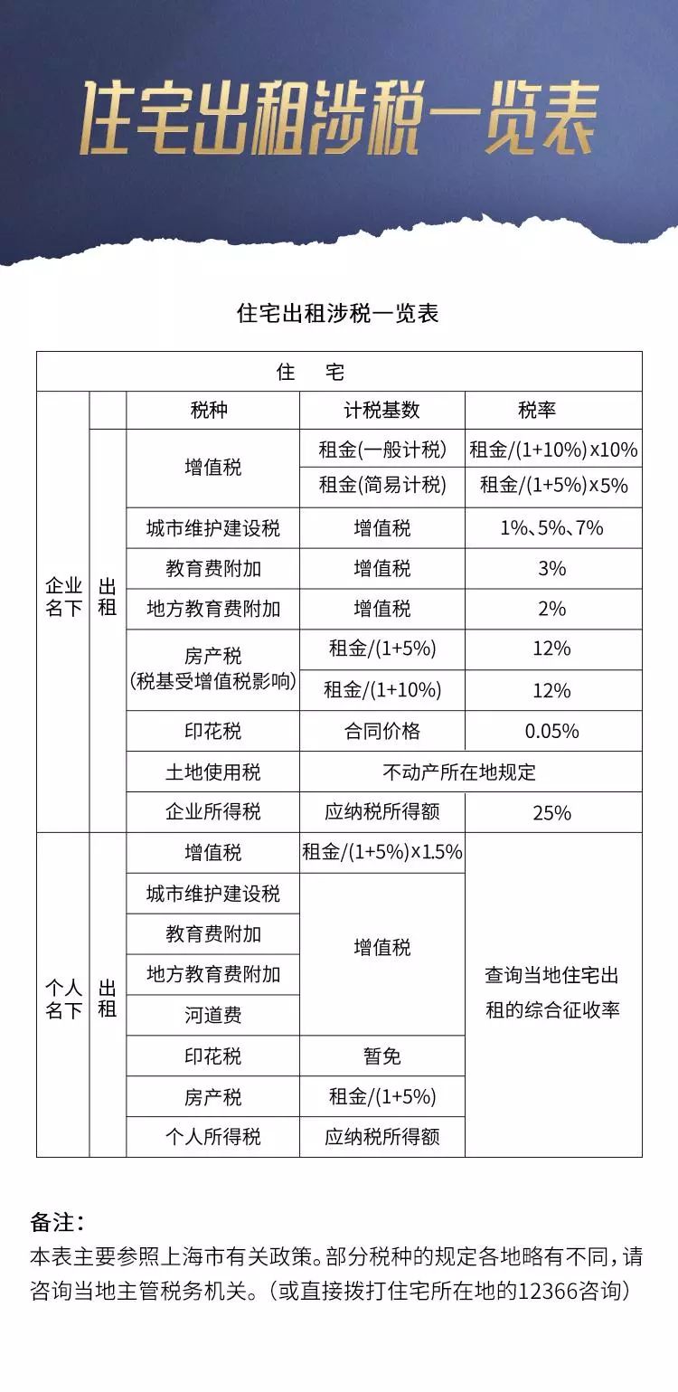 商鋪?zhàn)赓U稅最新政策,商鋪?zhàn)赓U稅最新政策詳解