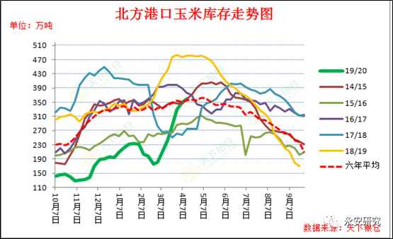 湖北玉米價格最新行情,湖北玉米價格最新行情分析