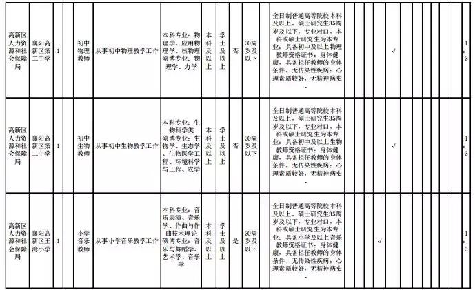 襄陽今天最新招聘信息,襄陽今天最新招聘信息概覽