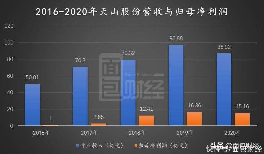 天山股份重組最新消息,天山股份重組最新消息，重塑企業(yè)架構(gòu)，引領(lǐng)行業(yè)變革