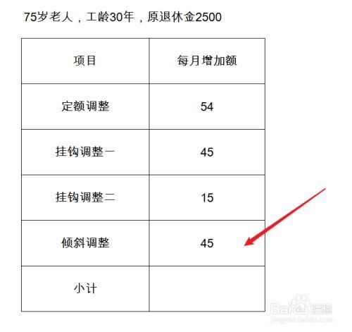 最新退休工資計(jì)算方法,最新退休工資計(jì)算方法詳解