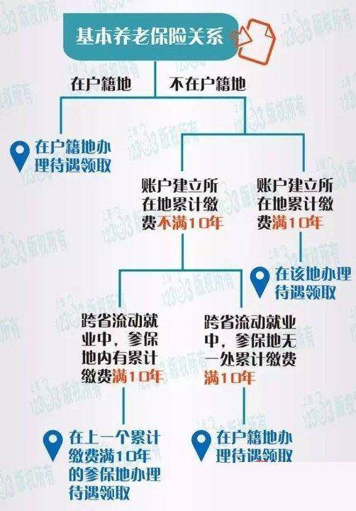 社保異地轉(zhuǎn)移最新政策規(guī)定,社保異地轉(zhuǎn)移最新政策規(guī)定及其影響