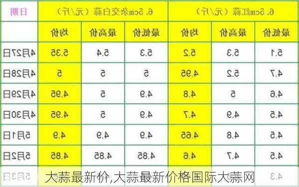 祁縣大蒜最新價(jià)格,祁縣大蒜最新價(jià)格動(dòng)態(tài)分析