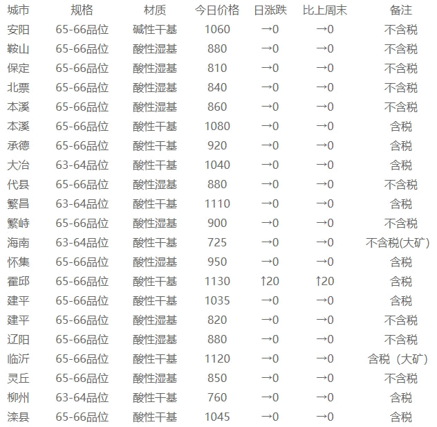 電解金屬錳最新價格,電解金屬錳最新價格動態(tài)及其影響因素