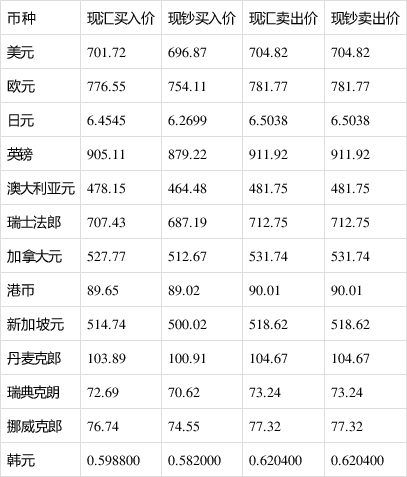 最新澳元對(duì)人民幣匯率,最新澳元對(duì)人民幣匯率分析