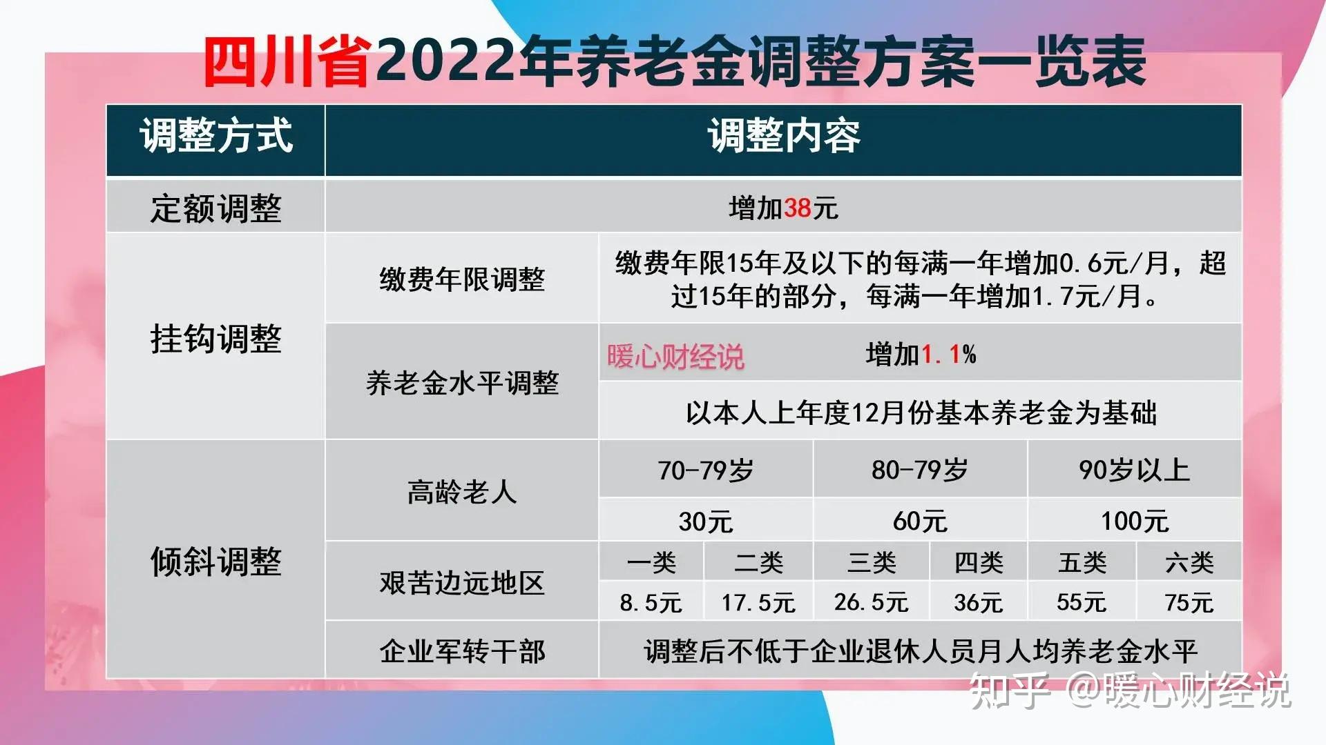 養(yǎng)老金入市最新消息,養(yǎng)老金入市最新消息，深度分析與展望