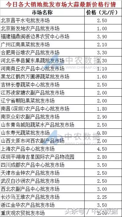 平度大蒜最新價格,平度大蒜最新價格動態(tài)分析