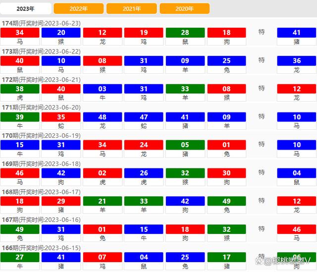 老澳門開獎結(jié)果2024開獎記錄,多元化診斷解決_鉆石版97.424