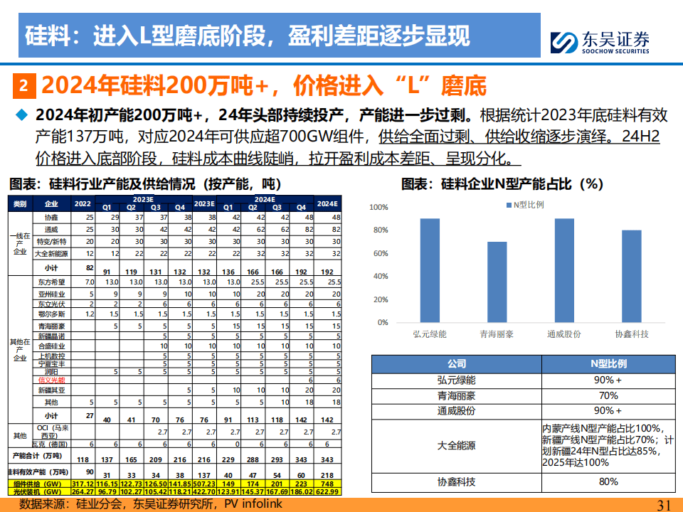 萬紫千紅 第7頁