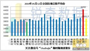 江蘇玉米價(jià)格最新行情,江蘇玉米價(jià)格最新行情分析