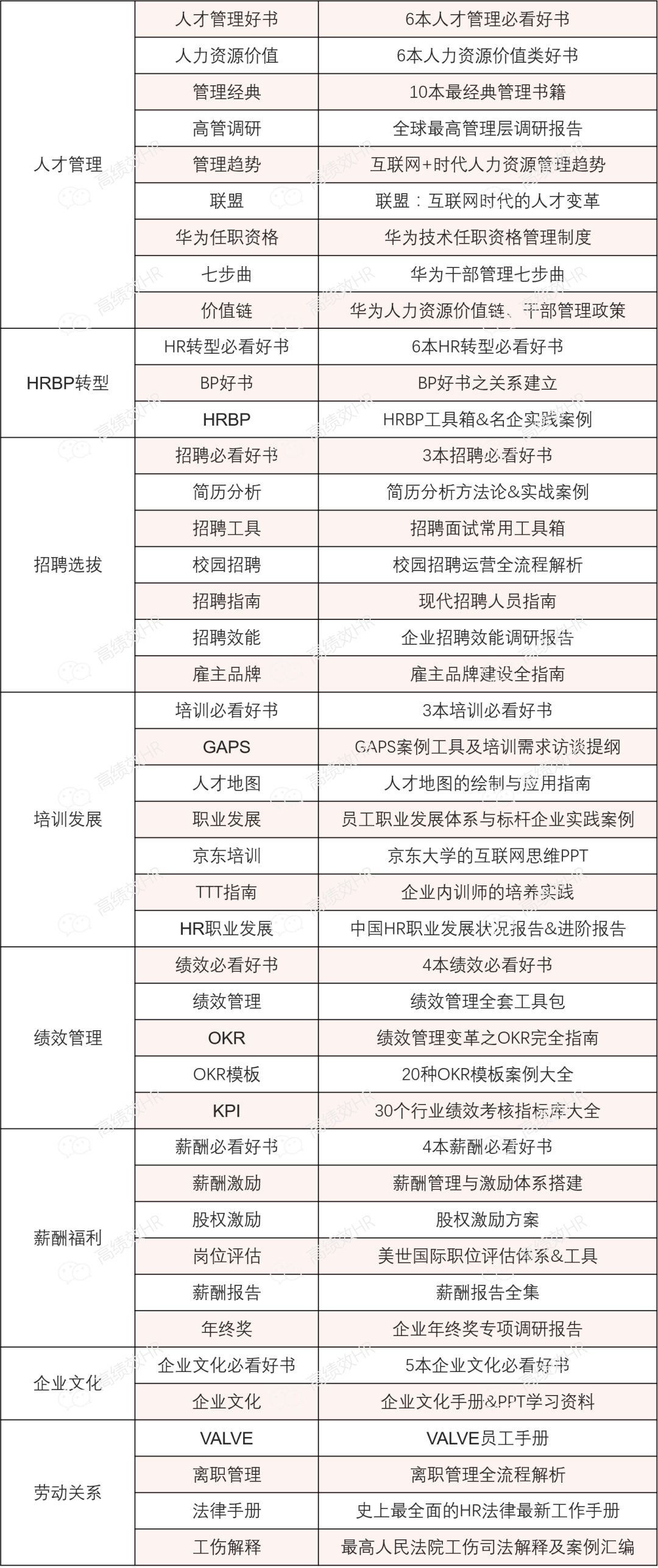 全車改裝套件 第310頁