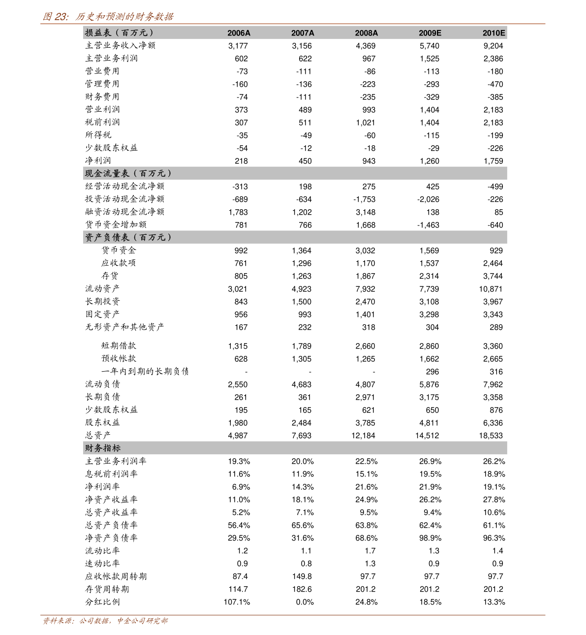 2024年新澳歷史開獎記錄,新技術(shù)推動方略_商務(wù)版71.591