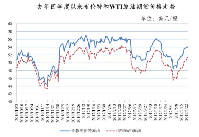 廣州油價調(diào)整最新消息,廣州油價調(diào)整最新消息，市場趨勢分析與影響探討