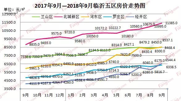 章丘二手房最新房價,章丘二手房最新房價動態(tài)分析