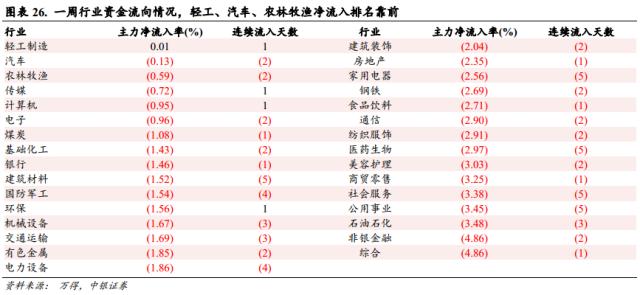 飲鴆止渴 第7頁