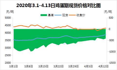 雞蛋期貨最新行情分析,雞蛋期貨最新行情分析