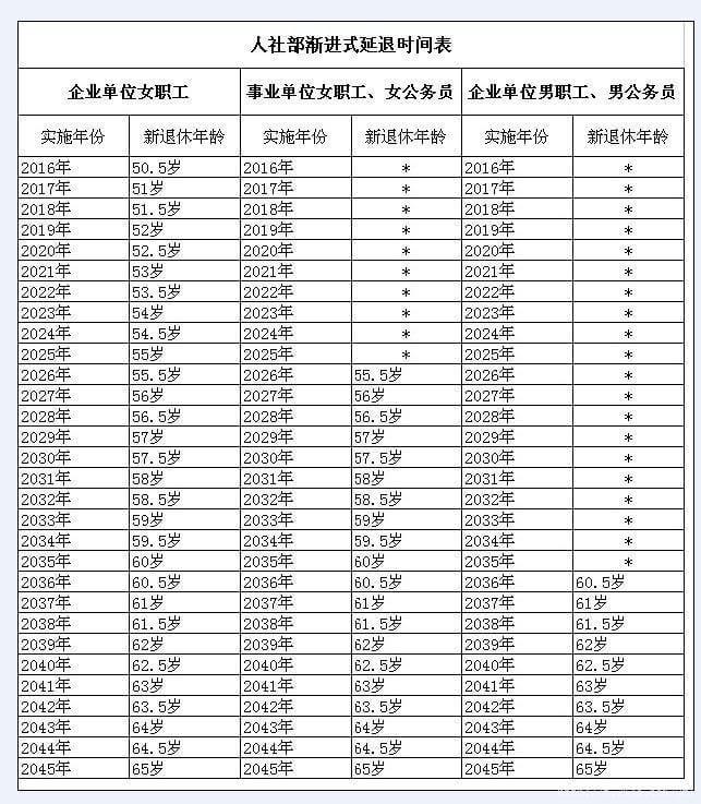 國家最新退休年齡表,國家最新退休年齡表，改革與調(diào)整的社會(huì)背景及影響分析