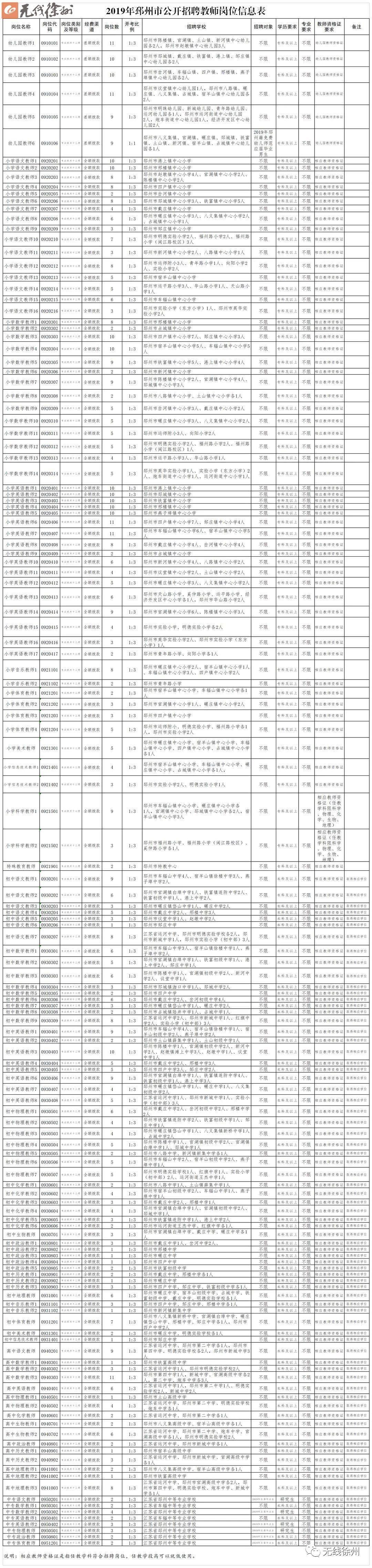 今天沛縣最新招聘信息,最新沛縣招聘信息概覽