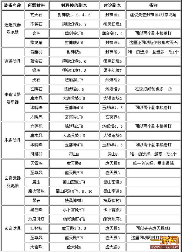 小魚兒玄機(jī)二站資料提供資料,快速處理計(jì)劃_定制版52.981