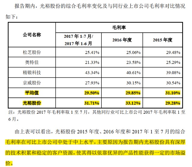 2024澳門特馬今晚開獎49圖,快速問題解答_業(yè)界版27.525