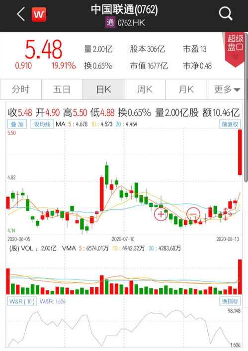 中國(guó)聯(lián)通最新股價(jià),中國(guó)聯(lián)通最新股價(jià)動(dòng)態(tài)與市場(chǎng)解讀