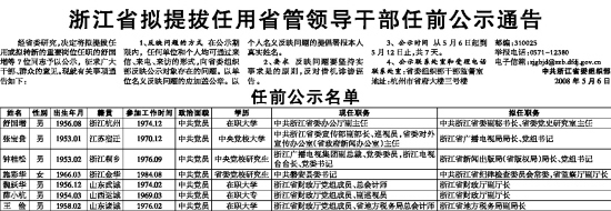 浙江省最新干部任免,浙江省最新干部任免動態(tài)