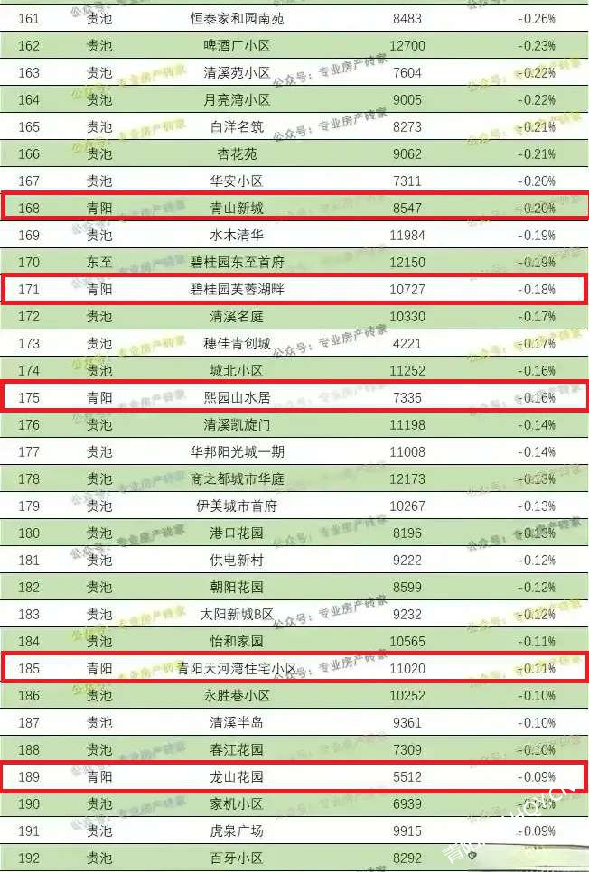 滄州小區(qū)房價最新排名,滄州小區(qū)房價最新排名，洞悉市場趨勢與未來展望