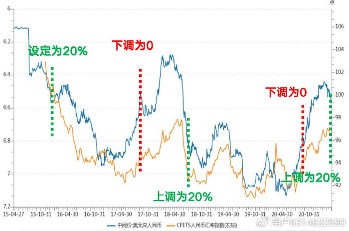 美金換人民幣最新匯率,美金換人民幣最新匯率，影響、分析與預(yù)測