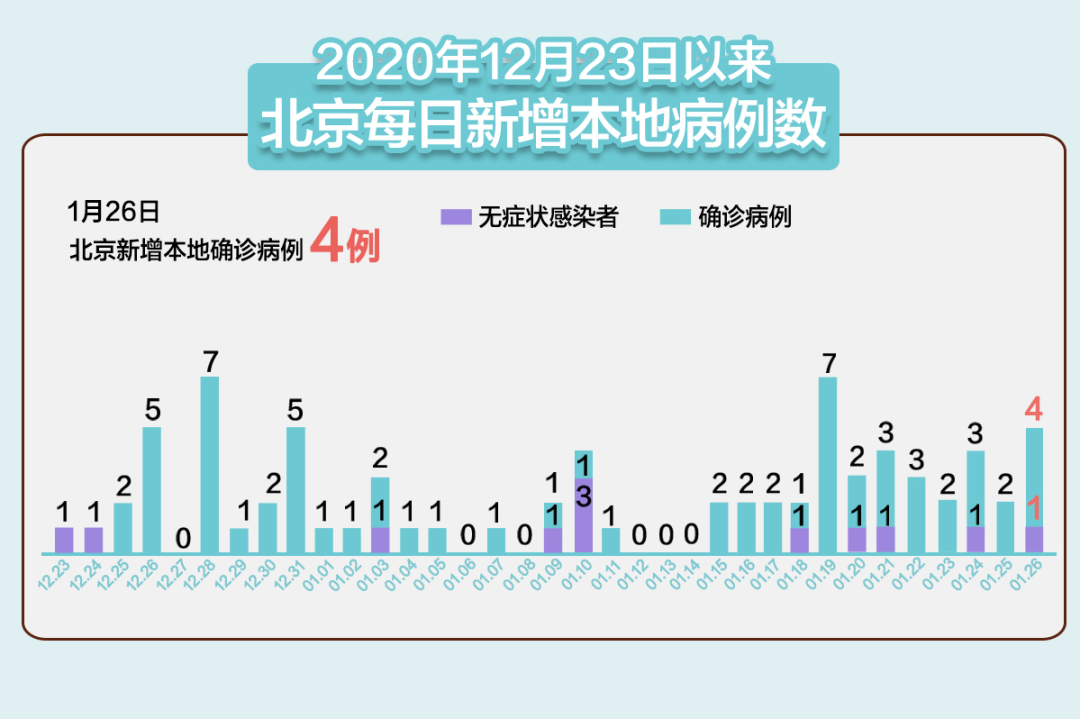 新冠又來了2024北京,個(gè)體內(nèi)差異評(píng)價(jià)_高效版94.629