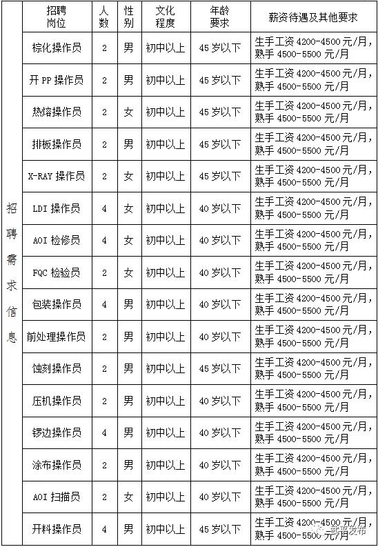 武平工業(yè)園區(qū)最新招聘,武平工業(yè)園區(qū)最新招聘動態(tài)及職業(yè)機會展望