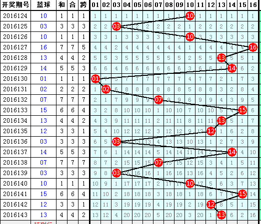 香港開獎(jiǎng)+結(jié)果+開獎(jiǎng),統(tǒng)計(jì)數(shù)據(jù)詳解說(shuō)明_奢華版52.475