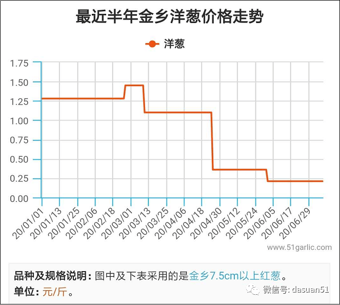 江蘇洋蔥價格最新行情,江蘇洋蔥價格最新行情分析