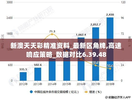 新澳天天彩正版免費(fèi)資料觀看,創(chuàng)新發(fā)展策略_戶(hù)外版59.915