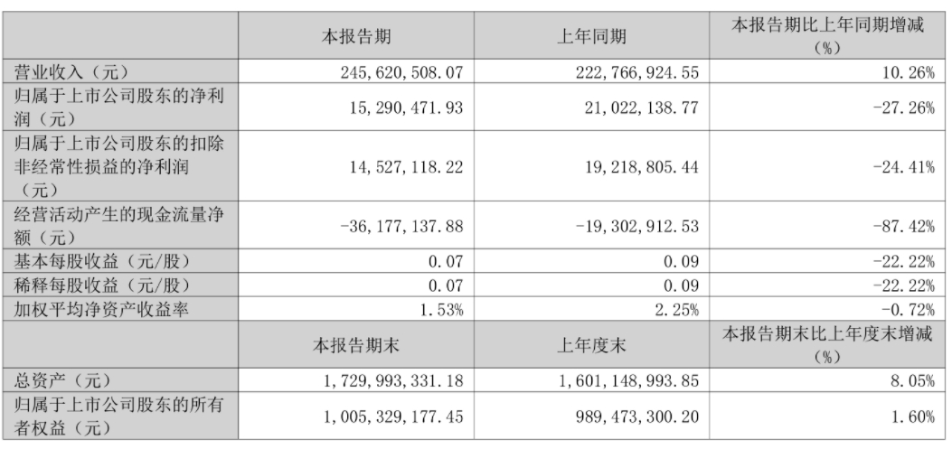 2024年新奧全年資料,決策性資料_云技術(shù)版49.613