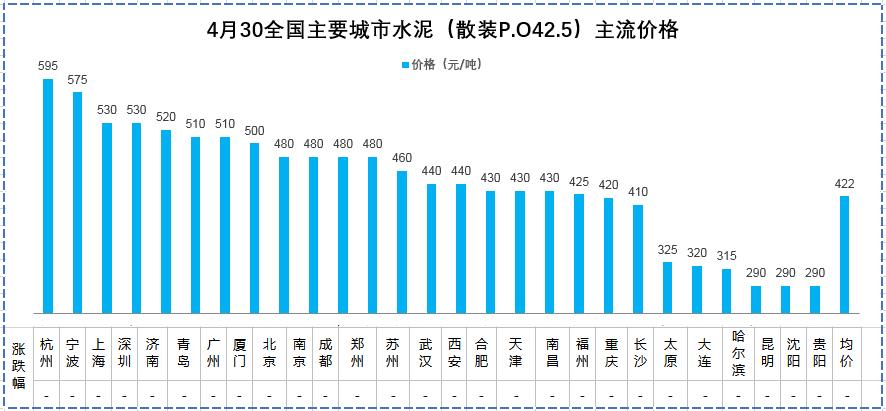 商品混凝土最新價格表,商品混凝土最新價格表及分析