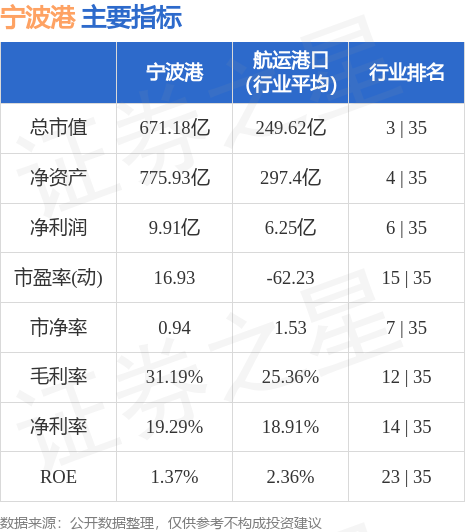 寧波港股票最新消息,寧波港股票最新消息深度解析