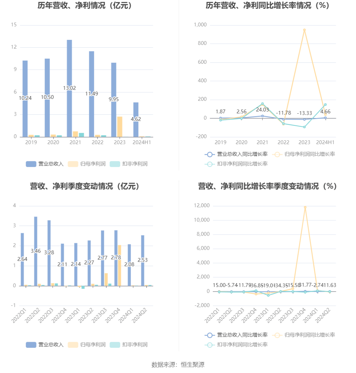 2024天天開(kāi)彩資料大全免費(fèi),資源部署方案_安靜版49.603