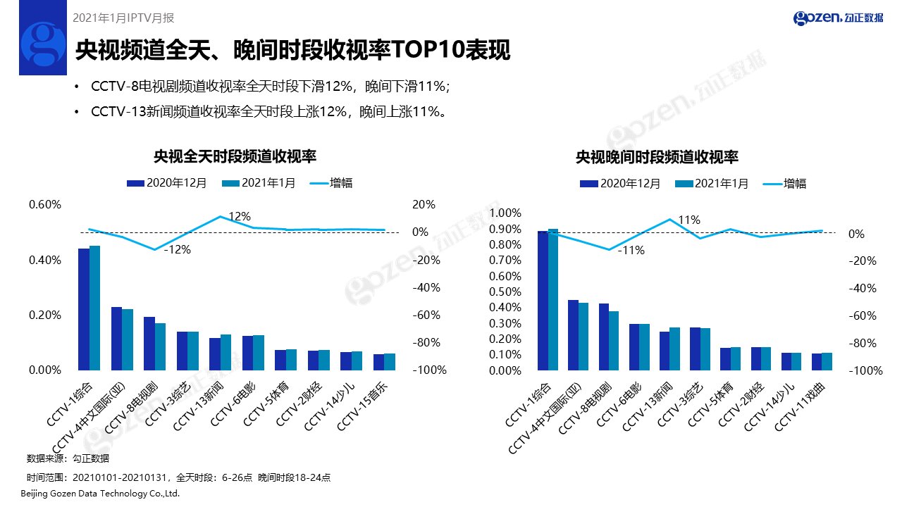 澳門4949免費(fèi)精準(zhǔn),全方位展開數(shù)據(jù)規(guī)劃_家庭版13.526