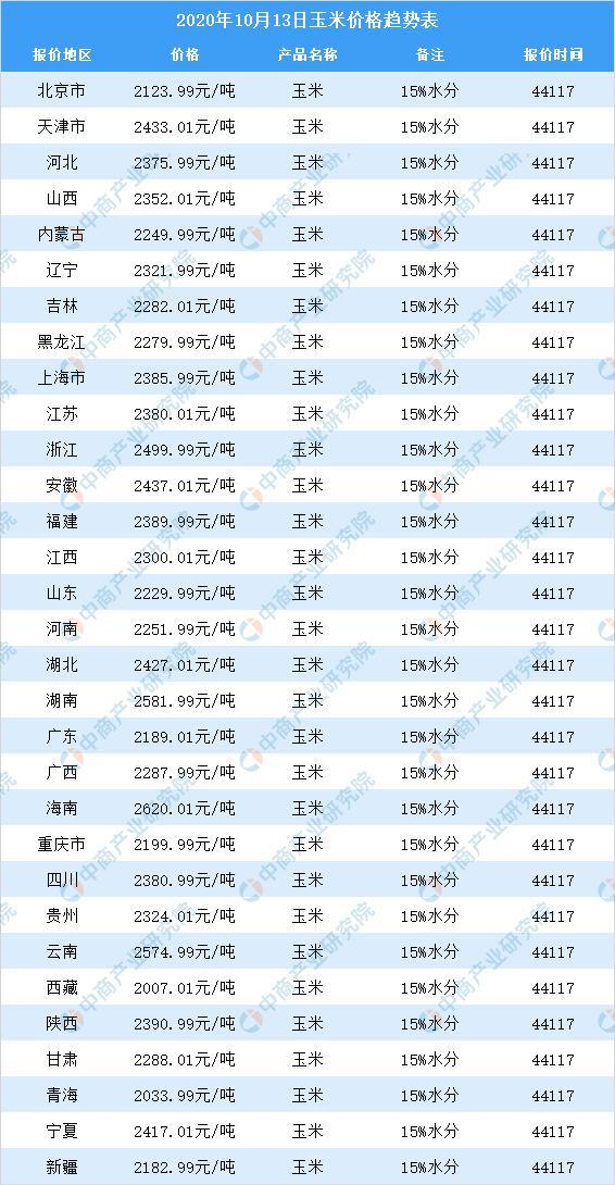 山東省今日玉米最新價格,山東省今日玉米最新價格動態(tài)分析