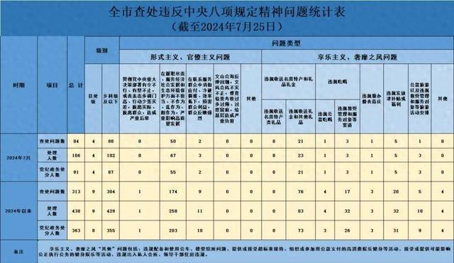 2024年全年資料免費大全優(yōu)勢,快速問題處理_精密版62.308