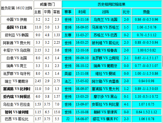 2024澳門(mén)六開(kāi)獎(jiǎng)彩查詢(xún)記錄,機(jī)制評(píng)估方案_業(yè)界版62.959