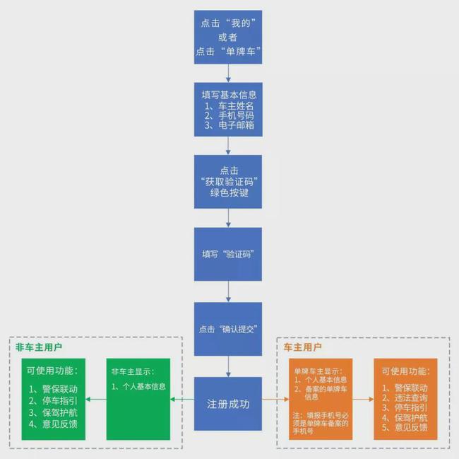 2024澳門正版精準(zhǔn)免費(fèi),數(shù)據(jù)導(dǎo)向程序解析_靈動(dòng)版93.704