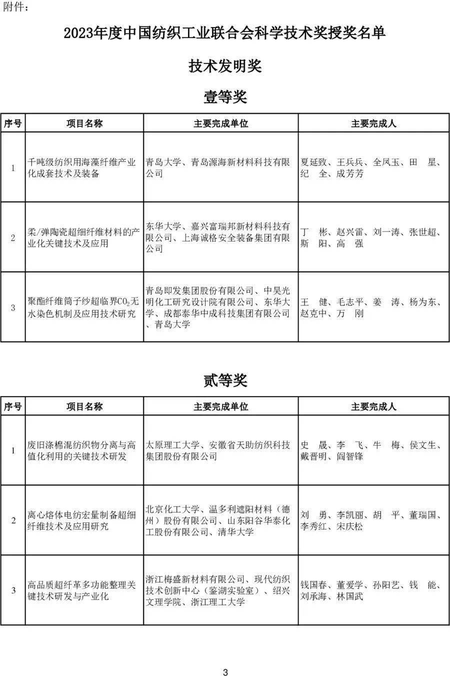 企訊達中特一肖一碼資料,紡織科學與工程_性能版3.787