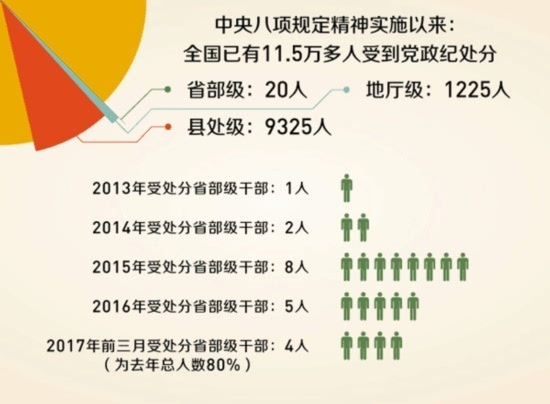 兔死狗烹 第6頁