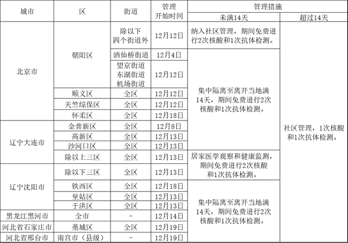 龍行虎步 第5頁(yè)