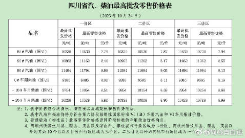 成都汽車降價(jià)最新消息,成都汽車降價(jià)最新消息，市場(chǎng)變革與消費(fèi)者福音