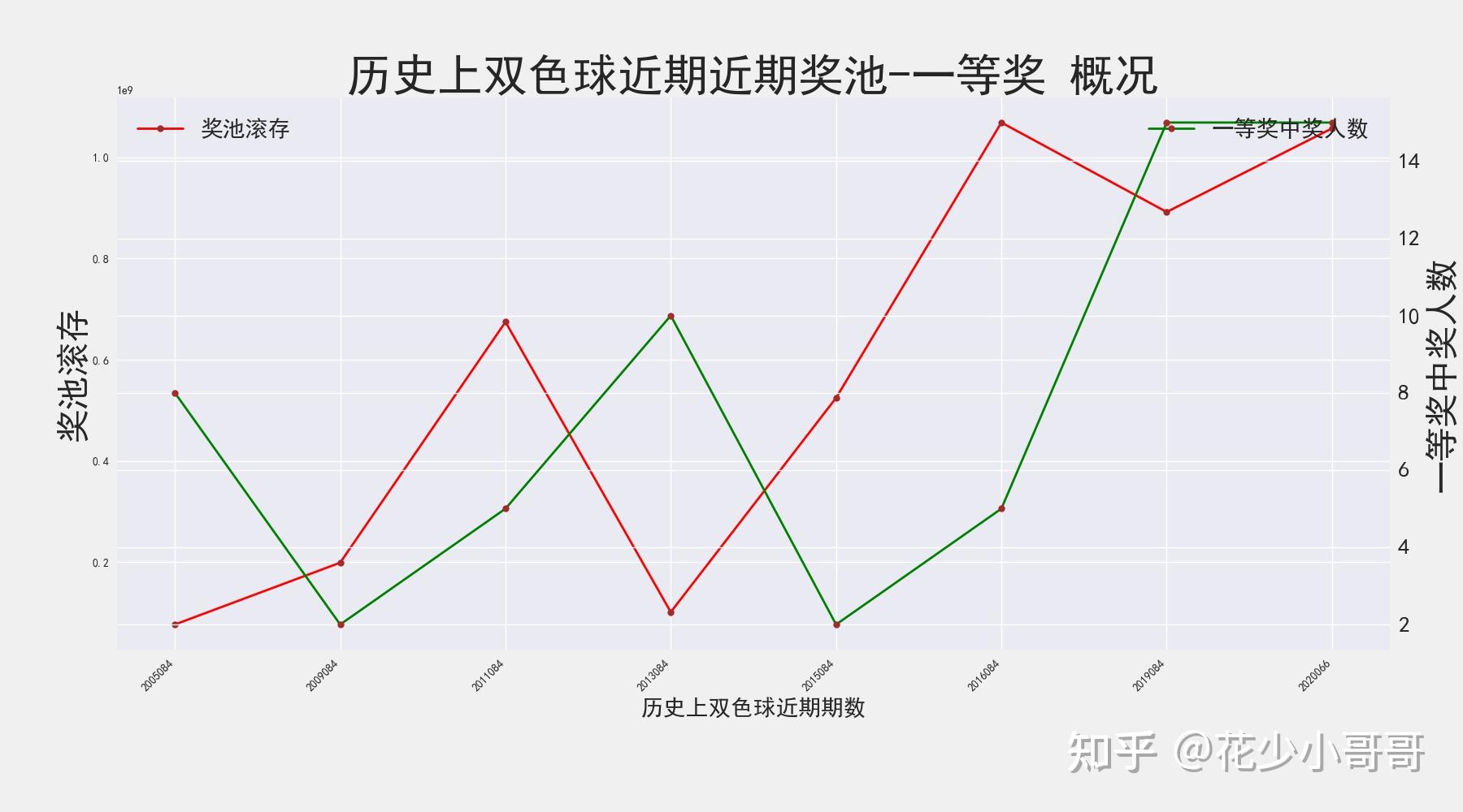 2024香港歷史開獎(jiǎng)結(jié)果查詢表最新,統(tǒng)計(jì)數(shù)據(jù)詳解說(shuō)明_強(qiáng)勁版19.154